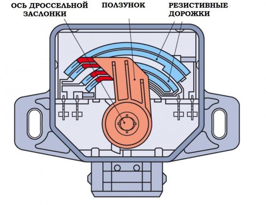 Датчик положения дроссельной заслонки: особенности, инструкция по замене